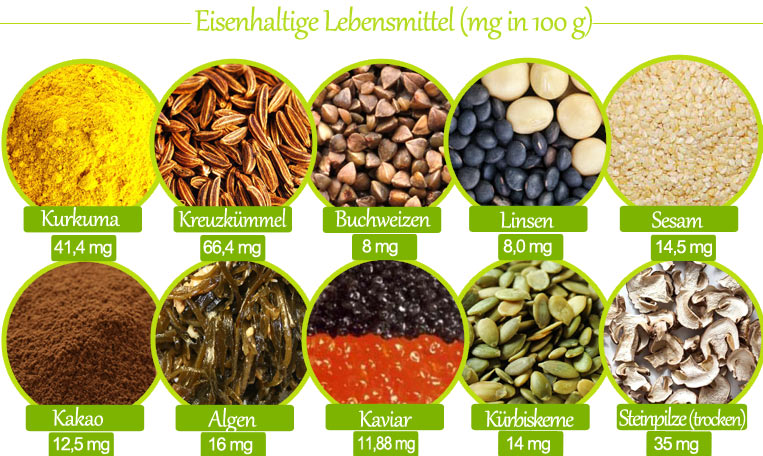 eisenhaltige Lebensmittel